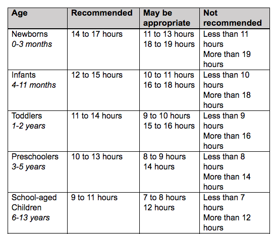 Sleep Infograph