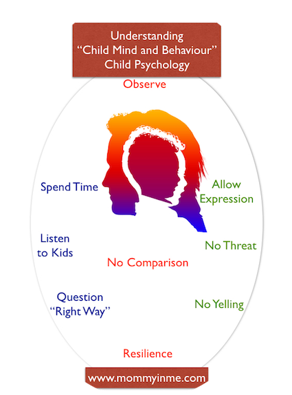 Understanding Child Psychology