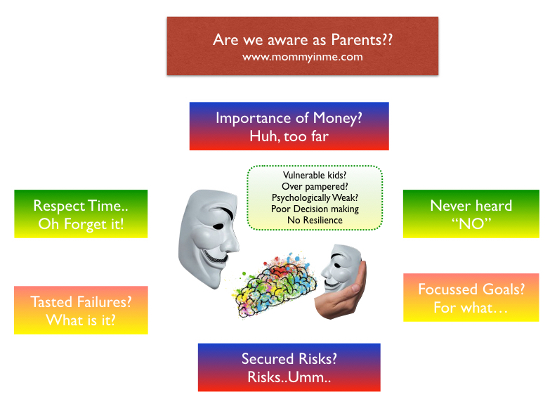 What matters more in life are the Life skills - values, positive teachings, financial literacy, and creative learnings and a sound mental health. Let's help our kids grow learning these basic values with the help of INSYL Story books. #crowdfunding #crowdfundingcampaign #kickstarter #support #forkids #kids #kidsbooks #lifeskills #learning #reading #storybooks 