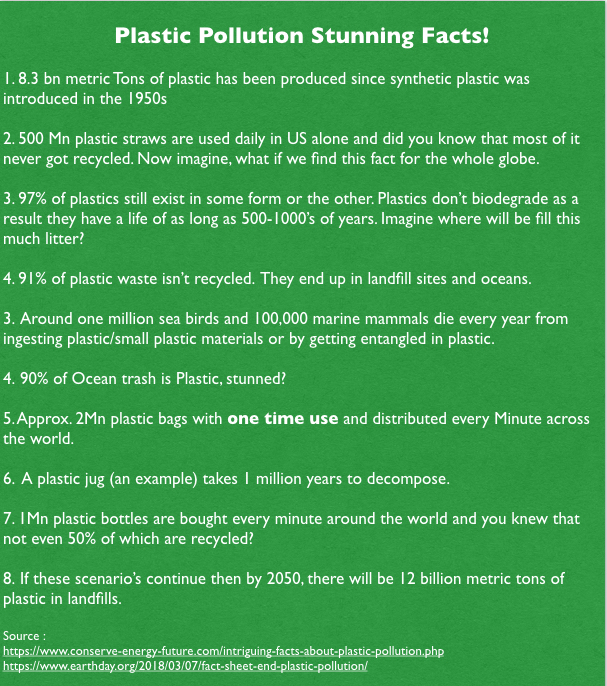 India is a host this world environment day & the theme is beat plastic pollution.Read some facts and real practical solutions to reduce your plastic trash. #worldenvironmentday #beatplasticpollution #saynotoplastic #plasticpollution #environmentday #savenature #saveearth #tips #environment