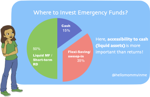 What is an Emergency Fund and why do I need to keep that fund? Can Credit Cards be used as Emergency Fund? Read out answers of all these questions #moneymantrawithJhilmil #finance #moneyinvestment #investment #financialliteracy #womenempowerment #emergencyfunds #contingencyfunds #financeblogger #womenblogger #womeninfinance