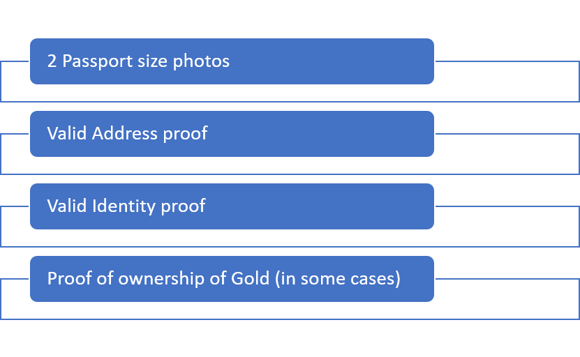 What are the basic documents required to apply for a Gold loan? #goldloan #gold #goldbars #goldcoins #loan #personalloan #moneymantrawithJhilmil #financialliteracy #financialawareness #moneymanagement 