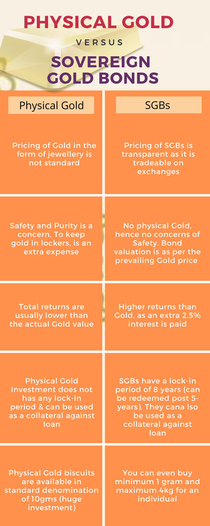 What are Sovereign Gold bonds? Are they better than physical gold? Gold ETF vs Sovereign Gold Bonds. Physical Gold vs Sovereign Gold Bonds #SovereignGoldBonds #Goldbees #goldbonds #goldloan #physicalgold #moneymantrawithJhilmil